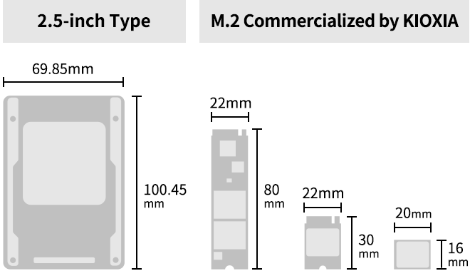 Examples of SSD form factor types